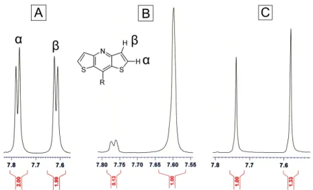 Figure 2.20. NMR results of lithiation study with deuterium labeling.  (A) Starting material