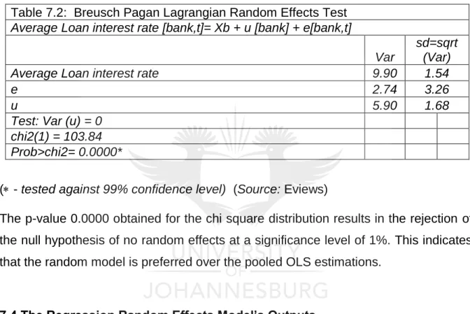 Table 7.2:  Breusch Pagan Lagrangian Random Effects Test   Average Loan interest rate [bank,t]= Xb + u [bank] + e[bank,t] 