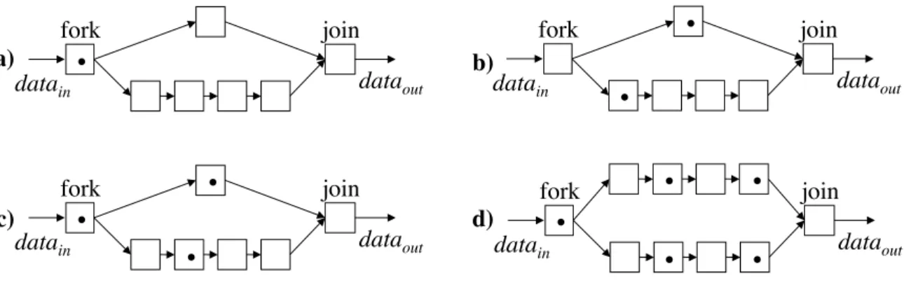 Figure 2.4: Slack mismatch example