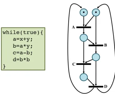 Figure 2.8: Petri net example