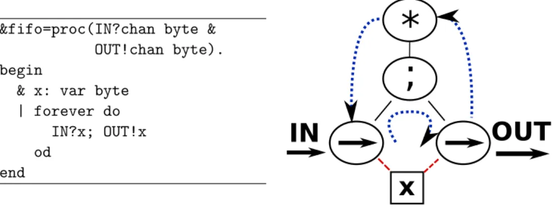 Figure 2.10: Haste example