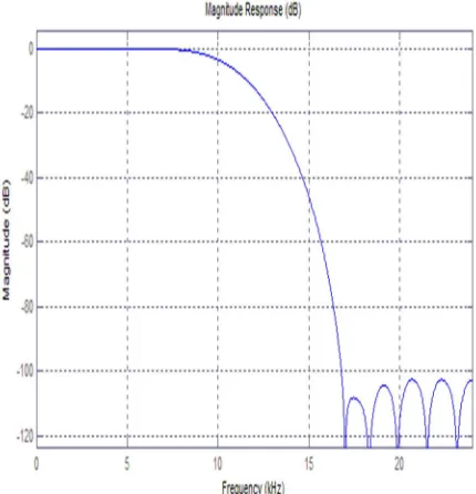Table 2 Frequency and Magnitude 