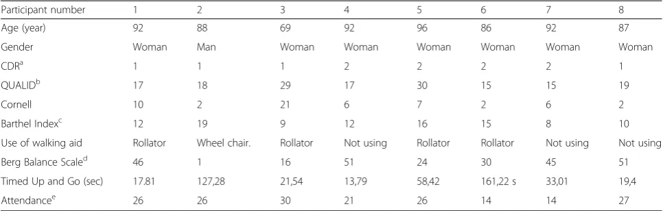 Table 1 Characteristics of the participants (n = 8)