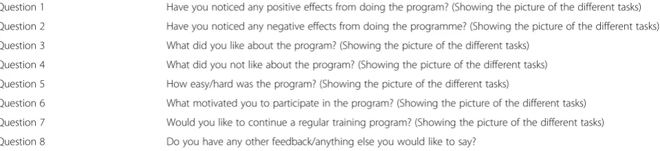 Table 2 Key questions forming the semi-structured interview schedule