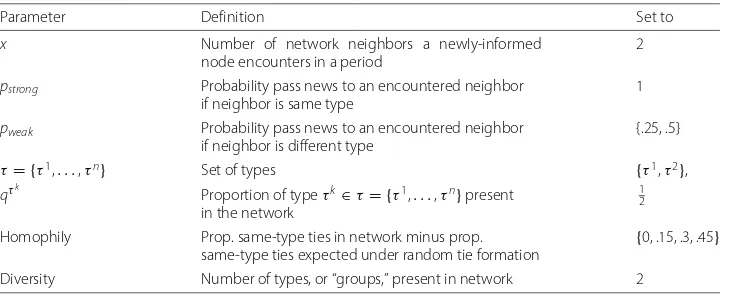 Table 1 Model parameters