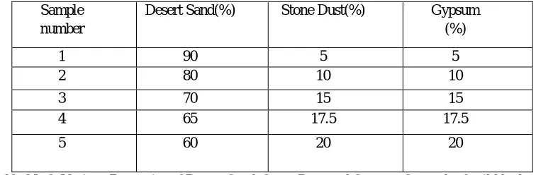 Table No 1. Various Proportions of Desert Sand with same Proportion of Stone Dust and Cement