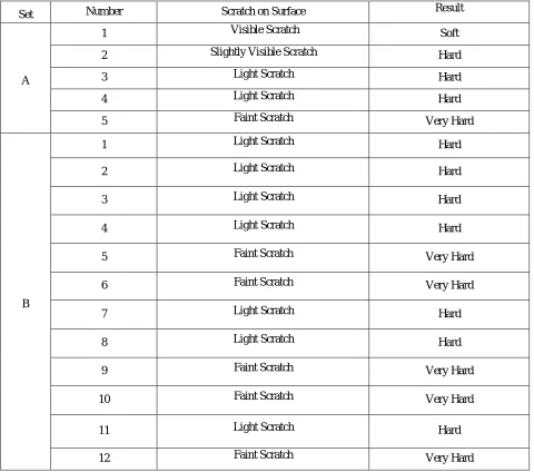 Table no.8 Physical Properties of Block 
