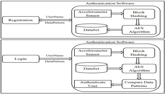 Fig. 1  System Architecture Diagram 