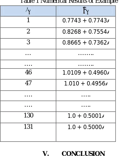 Table 1 Numerical Results of Example 1 