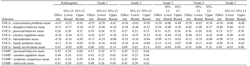 Table 4: Female-male gaps 