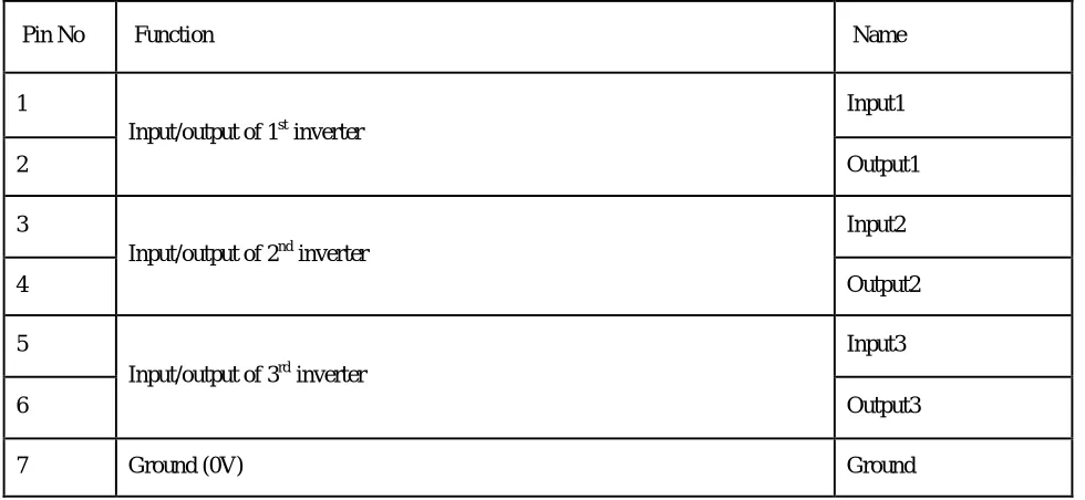 TABLE 2 Pin Description 