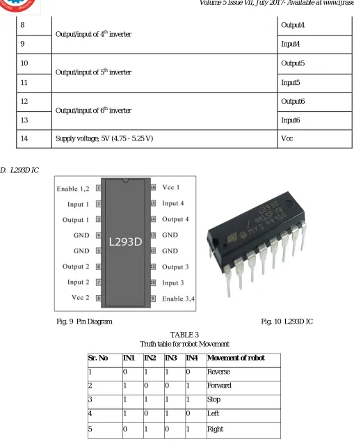 Fig. 9  Pin Diagram                                                                                      Fig