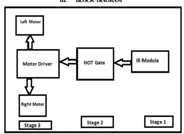 Fig. 11  DC Gear Motor 