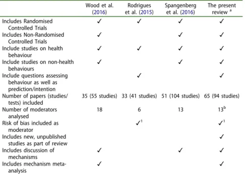 Table 2. Summary the contributions of the four recent QBE meta-analyses.