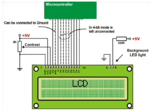 Figure 2: LCD Pin Connections 