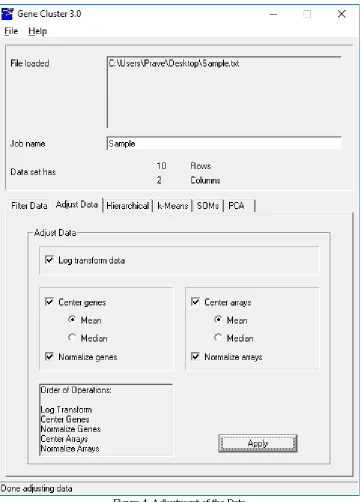 Figure 4: Adjustment of the Data 