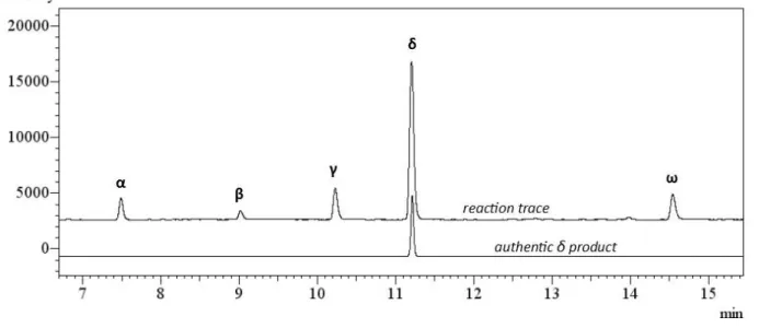Figure 2-19. Overlaid chromatogram of bromination of hexanenitrile with authentic δ product 