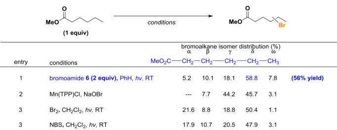 Table 2-3, entry 7), further demonstrating the unique levels of steric selectivities obtained using  our system