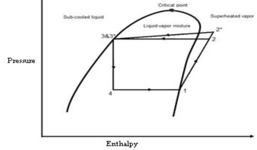 Fig 2 schematic diagram of experimental test set up 