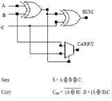 Figure 4 : Architecture of MUX based adder 