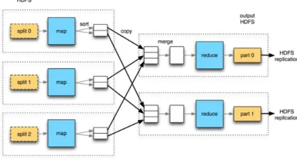 Figure 1: Architecture of the MapReduce process 