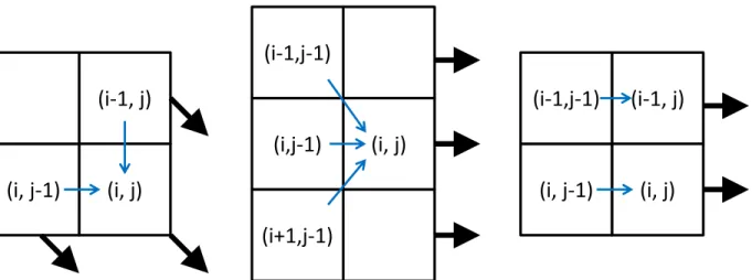 Figure 3.2: The black and blue arrows show the propagation directions and the sampling schemes.