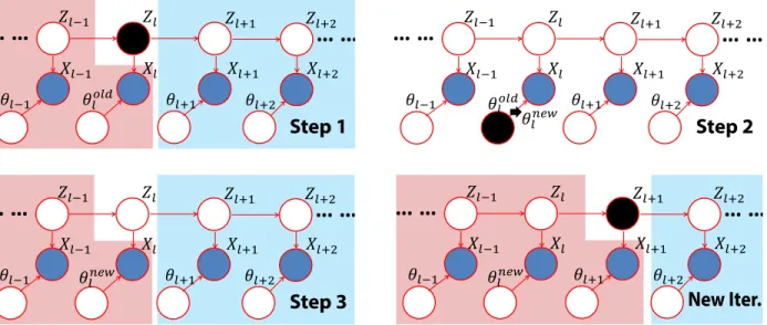 Figure 3.5: Update schedule. See text for more details.