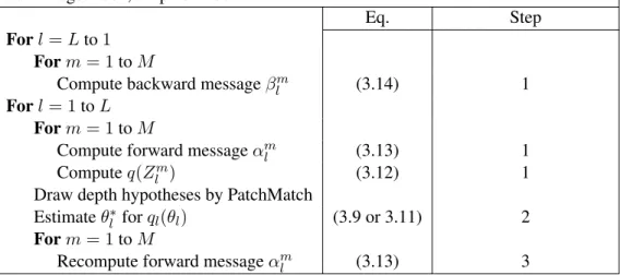 Table 3.1: The algorithm of a row/column propagation.