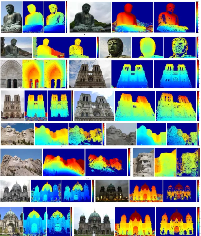 Figure 3.9: Each image triplet depicts a reference image along with our and Goesele’s ((Goesele et al., 2007)) depthmap output (Best viewed in color).