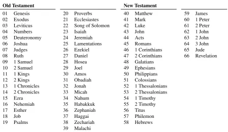 Figure 4: The .mtx matrix format for Bible texts