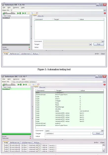 Figure 3: Automation testing tool 