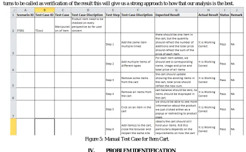 Figure 5: Manual Test Case for Item Cart. 