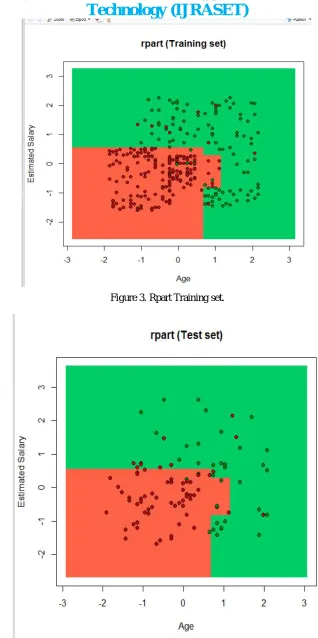 Figure 3. Rpart Training set. 