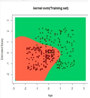 Figure 9  Svm no. of correct and incorrect predictions. 