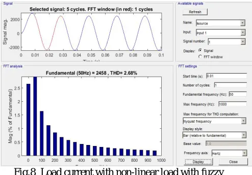 Fig.8  Load current with non-linear load with fuzzy  Fig. 8 presents the simulation results obtained after simulation without any active power filter (shunt) in introduction