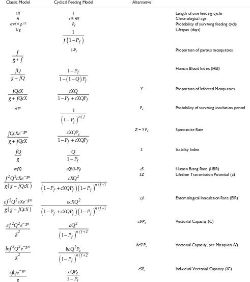 Table 2: Formulas from classic and cyclical feeding models. A comparison of classic formulae with those from cyclical feeding models 