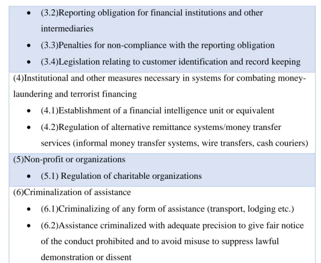 Table 2: Terrorist financing