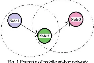 Fig. 1 Example of mobile ad-hoc network 