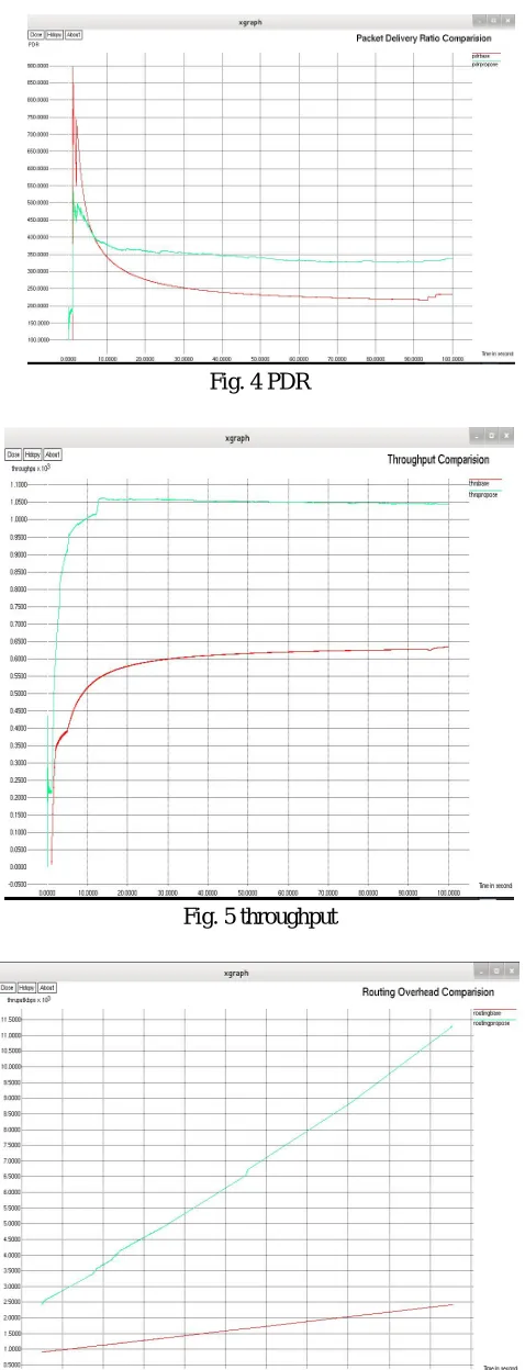 Fig. 4 PDR  