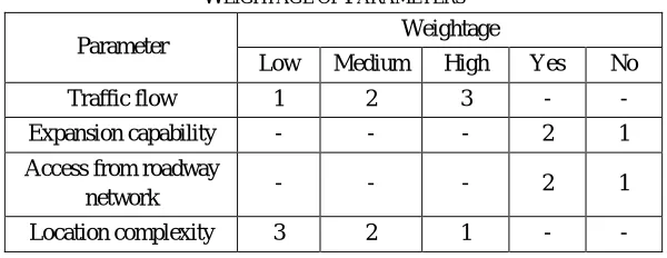 Fig. 1 Parameters selection 