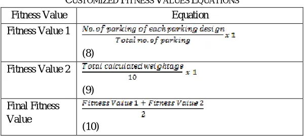 Fig. 2 Illustration of customized fitness value calculation 