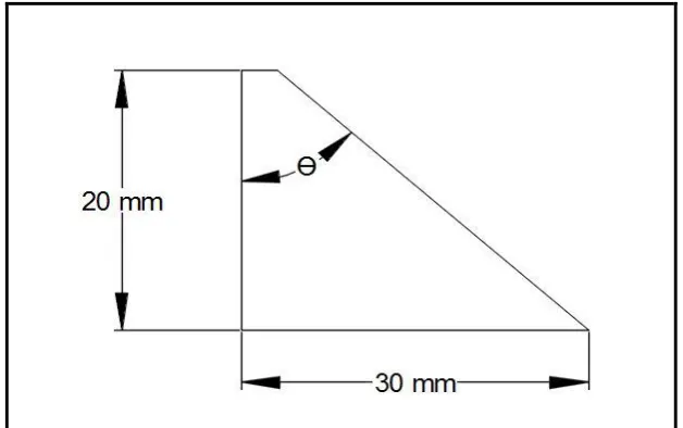 Fig. 2 Ejection using wedge 