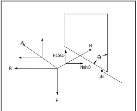 Fig. 5 Force resolution 