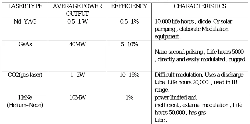 Table 1. Frequency bands for inter-satellite links 