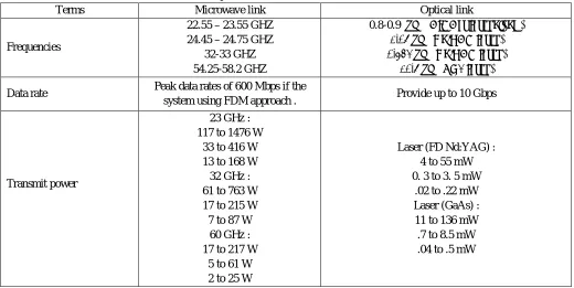 Fig. 3 Tracking System Scheme 