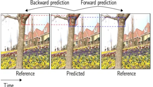 Figure 1: Sample of Motion Prediction 
