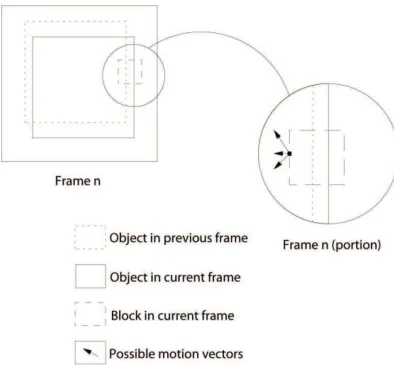 Figure 2: Motion Ambiguity at Edge 