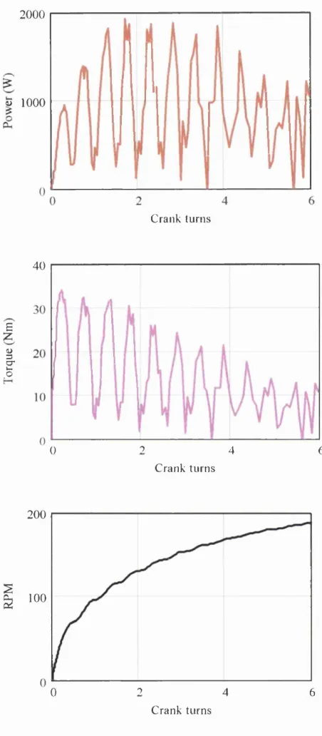 Figure 3.4 Original records of power output, torque and rpm during a single bout 