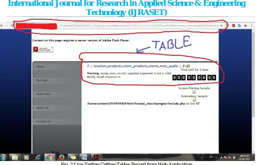 Fig. 2 Live Testing Getting Tables Record from Web Application 