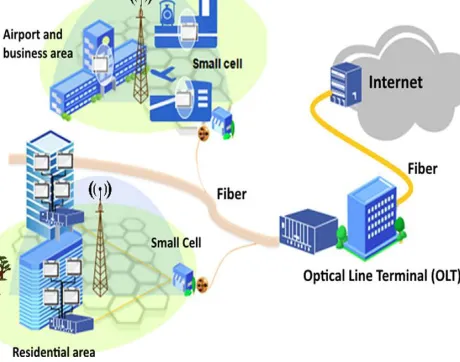 Figure 2: An Optical Wireless System [1] 